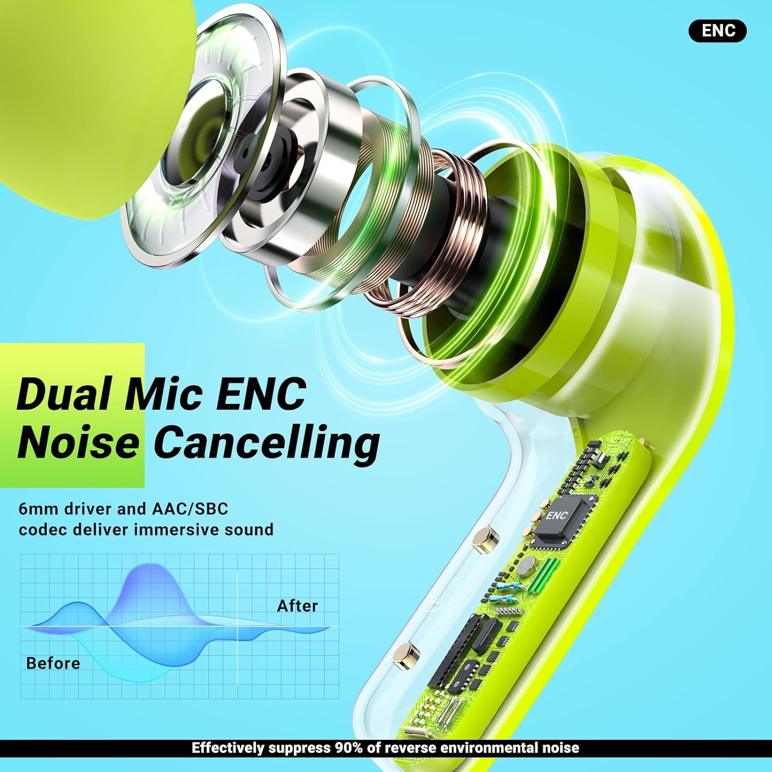 Lookhaa Wireless Earbuds with Transparent Design Charging Case and LED Digital Display | Bluetooth 5.3 | Heavy Bass Stereo Earphones (Green)